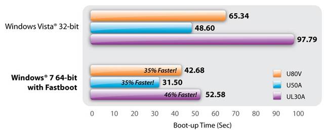 Windows Vista 64 Bit Speed Up
