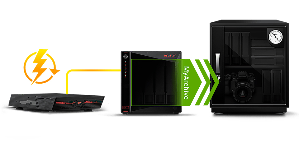 FLASHSTOR PRO GEN2 桌上型NAS