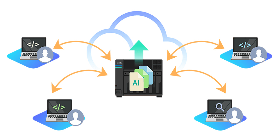 FLASHSTOR PRO GEN2 桌上型NAS