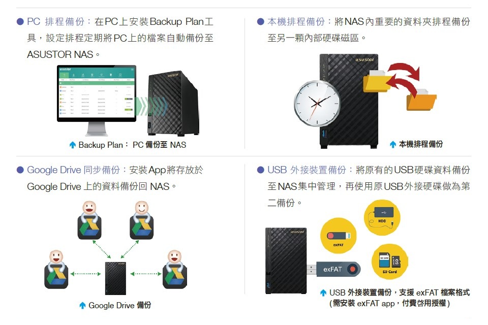  奇岩室內樂團與ASUSTOR NAS的協奏曲